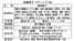 風雅巻き　プチバッグ(N)