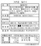 河内　塩のり
