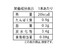 【推しの子】×風雅巻き（Ｂ小町）